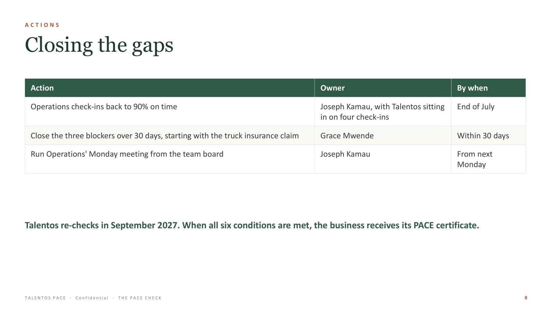 PACE Check page: closing the gaps, actions with owners and dates