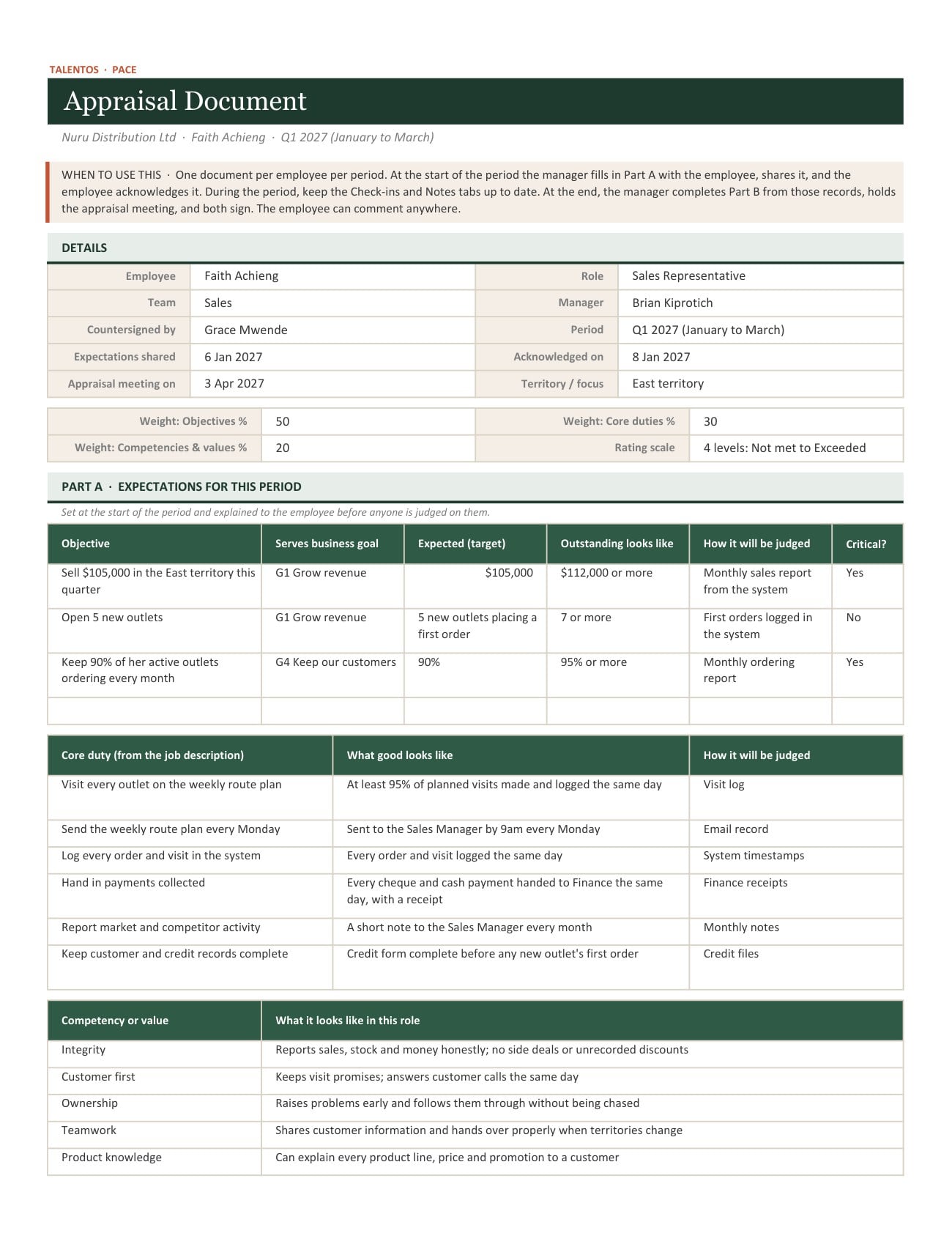 Appraisal document with written expectations for one employee