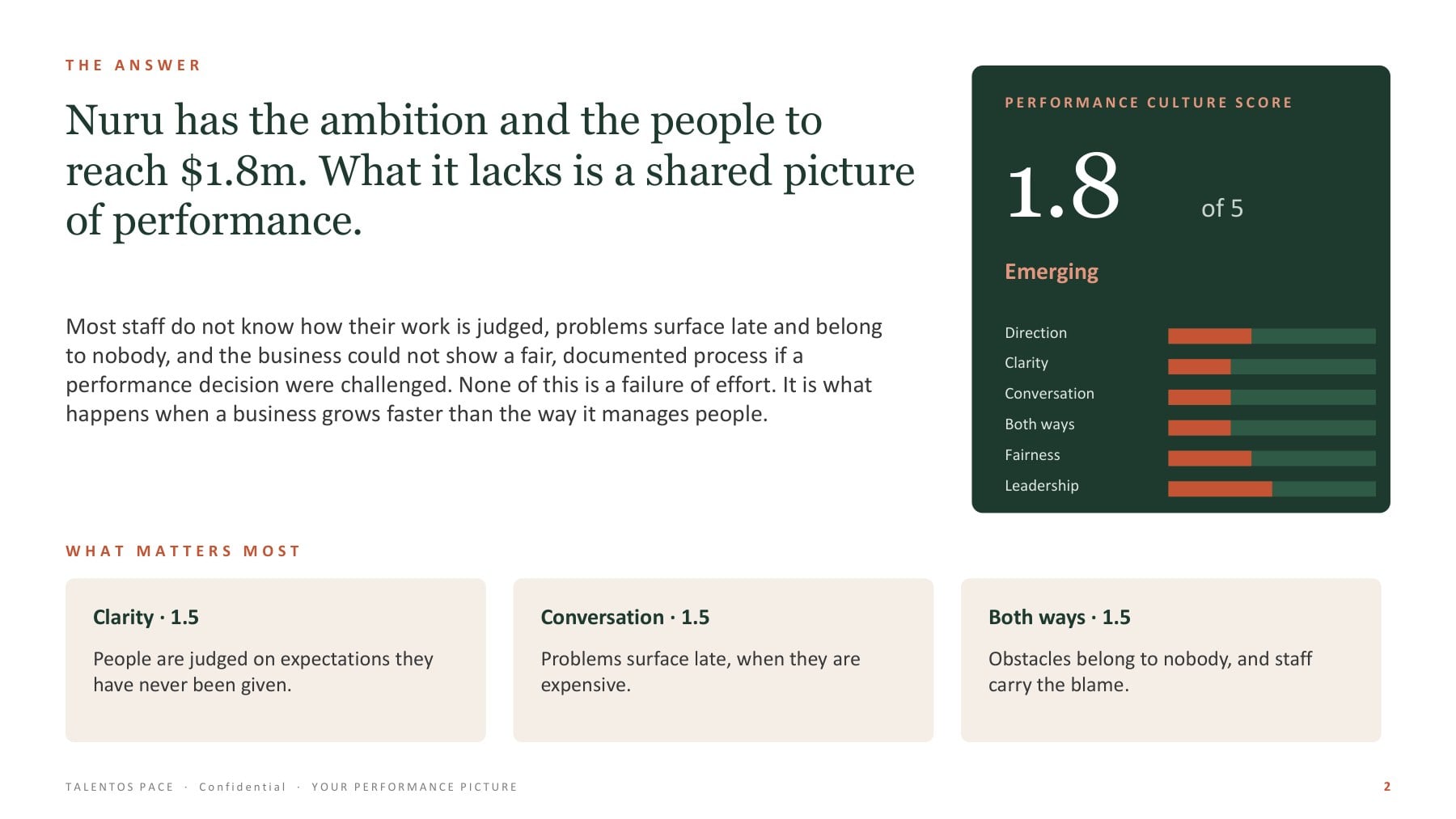 Sample report page: the answer on one page