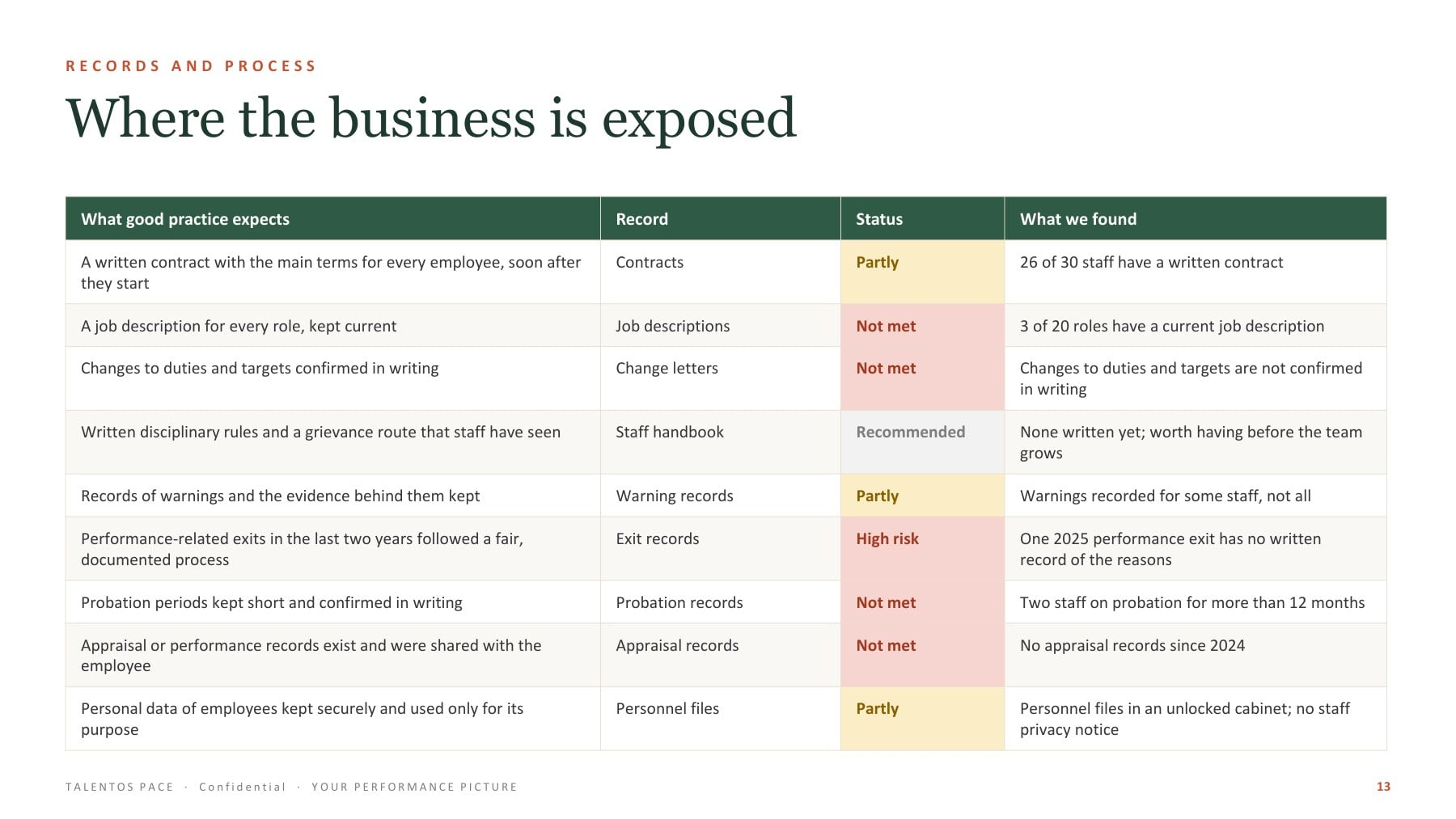 Sample report page: where the business is exposed