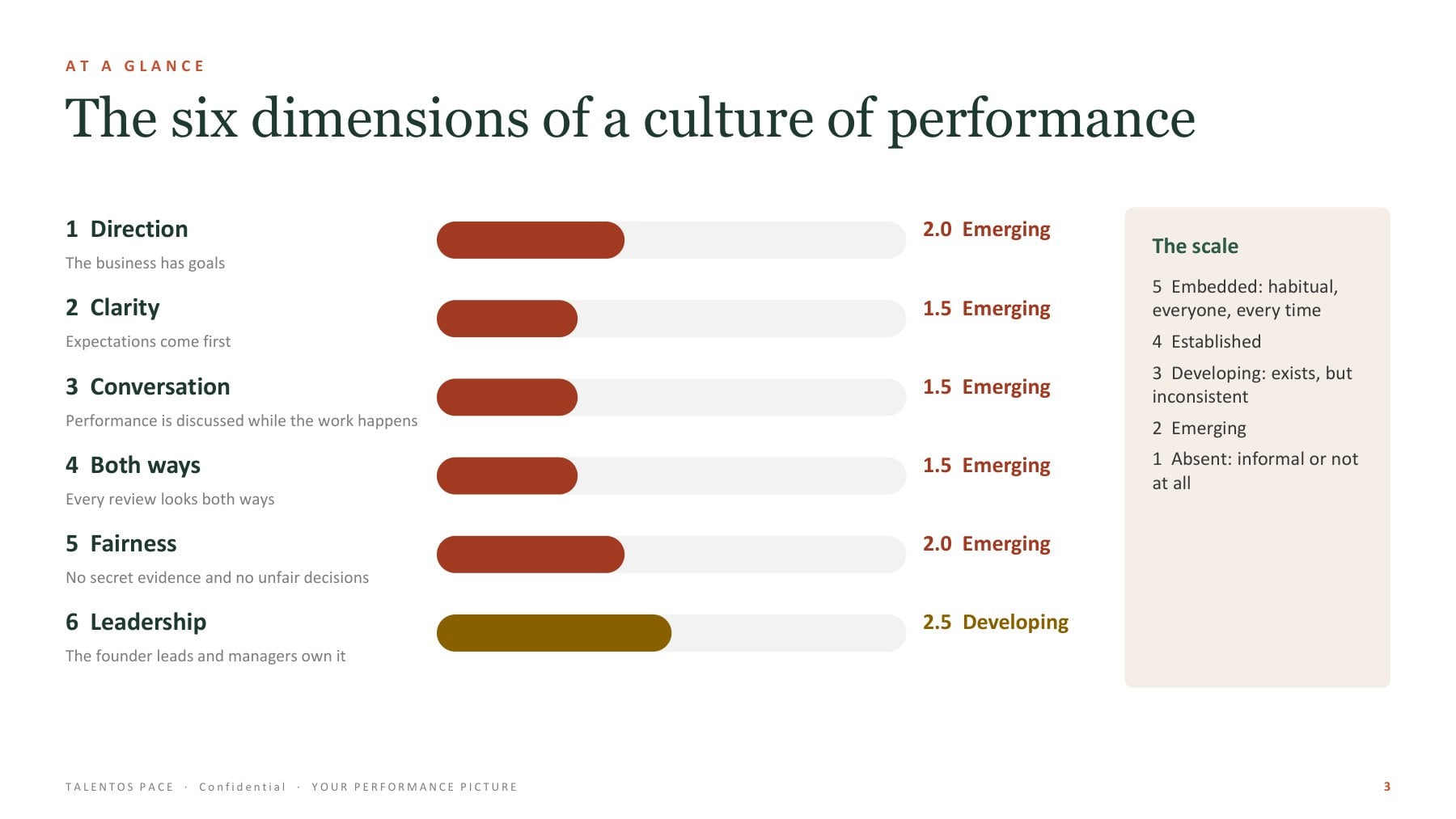 Sample report page: the six conditions scored